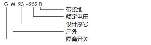 gw23-252型号与尺寸.png